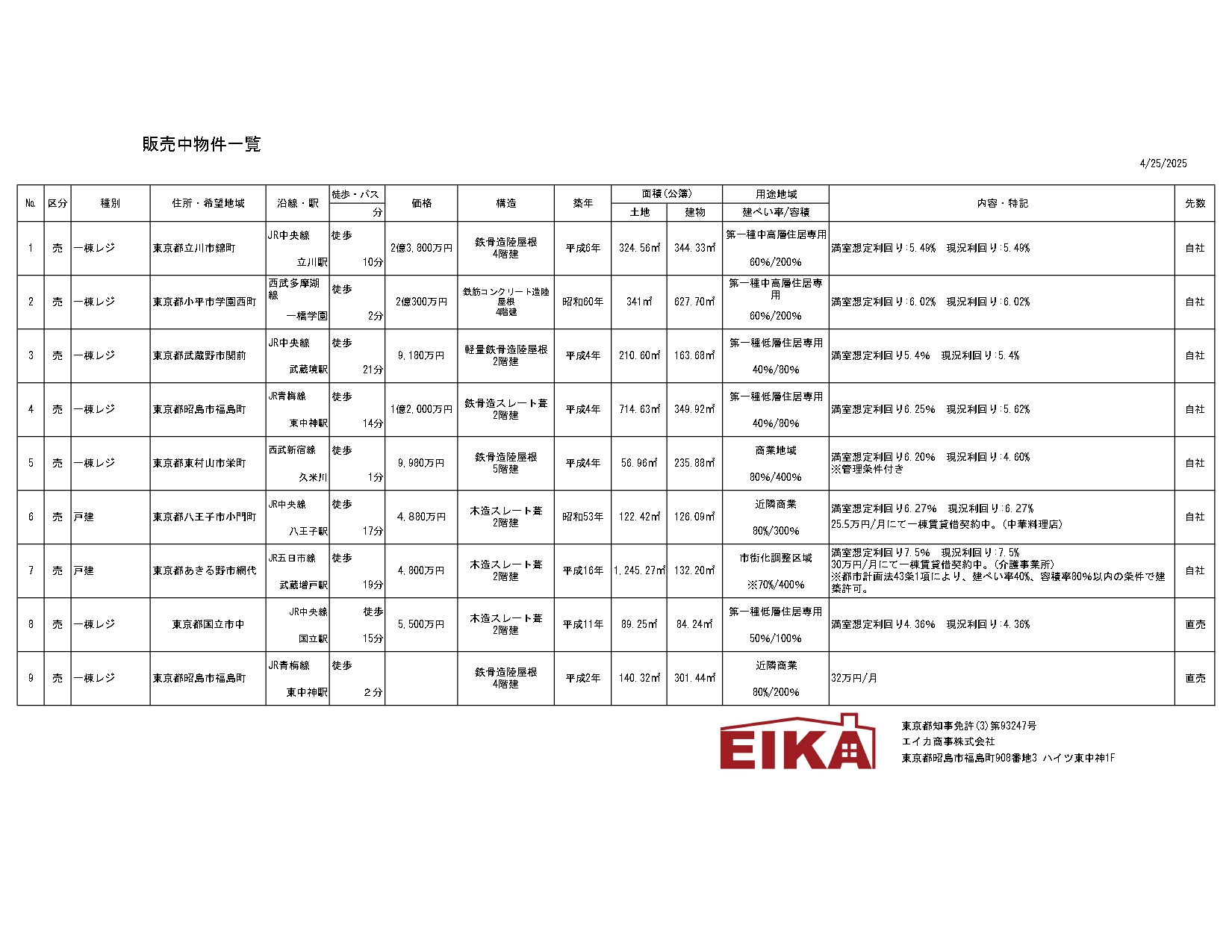 自社物件一覧表 | エイカ商事株式会社